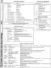 [960�1286 BASIC Section: Arithmetic Operations, Special Symbols, Hierarchy of Operations, Reserved Variables, BASIC 4.0 Disk Commands]
