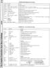 [960�1294 BASIC Section: Additional B Series Commands, Additional +4/C16 Commands]