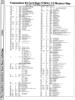 [960�1272 COMAL Section: COMAL 2.0 Memory Map (1 of 2)]