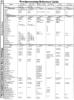 [960�1283 Business Software Section: Wordprocessing Reference Guide (1 of 2)]