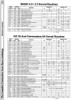 [960�1336 Machine Language Section: BASIC 2.0/4.0 Kernal Routines, VIC 20/Commodore 64 Kernal Routines]