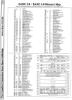 [960�1318 Memory Maps: PET/CBM BASIC 2.0/4.0 RAM and I/O]