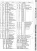 [960�1316 Memory Maps: PET/CBM BASIC 2.0/4.0 Zero Page Contents (2 of 2)]