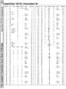[960�1281 SuperChart: VIC 20/Commodore 64 (1 of 2)]