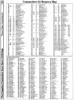 [960�1294 Memory Maps: Commodore 64 RAM, ROM]