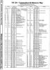 [960�1329 Memory Maps: Commodore VIC 20/C64 Zero Page Contents (1 of 2)]