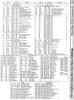 [960�1290 Memory Maps: Commodore VIC 20/C64 Zero Page Contents (2 of 2)]