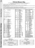 [960�1303 Memory Maps: B Series RAM, ROM, I/O (1 of 2)]