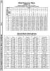 [960�1352 Music Section: Note Frequency Table, Chord Note Derivatives]
