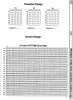 [960�1305 Video Section: Programmable Character Design, PET/CBM 40 Column Screen Map]