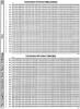 [960�1309 Video Section: C64 Screen and Colour Table Maps]