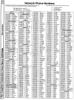 [960�1289 Telecomputing Section: Network Phone Numbers (1 of 2)]