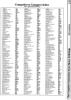 [960�1337 Telecomputing Section: CompuServe Category Index]