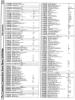 [960�1271 Telecomputing Section: Bulletin Boards by Area Code (3 of 5)]