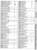 [960�1270 Telecomputing Section: Bulletin Boards by Area Code (4 of 5)]
