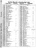 [960�1284 Telecomputing Section: Bulletin Boards in Alphabetical Order (1 of 5)]