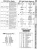 [960�1272 Hardware Section: IEEE 488 Bus Signals, IEEE Byte Transfer Sequence, IEEE Cable Connector Pinouts, IEEE Port Pinouts]