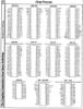 [960�1262 Hardware Section: Chip Pinouts (1 of 2)]