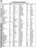 [960�1279 Arithmetic and Mathematics: Unit to Unit Conversion Tables (1 of 5)]
