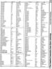 [960�1273 Arithmetic and Mathematics: Unit to Unit Conversion Tables (2 of 5)]