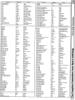 [960�1274 Arithmetic and Mathematics: Unit to Unit Conversion Tables (4 of 5)]