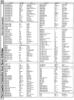 [960�1284 Arithmetic and Mathematics: Unit to Unit Conversion Tables (5 of 5)]