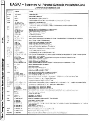 [960�1306 BASIC Section: Commands and Statements]