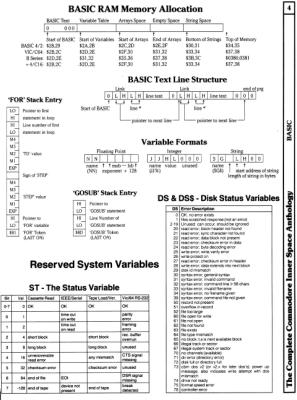 [960�1289 BASIC Section: BASIC RAM Memory Allocation, BASIC Text Line Structure, Variable Formats, 'FOR' Stack Entry, 'GOSUB' Stack Entry, Reserved Variables: ST, DS, DS$]