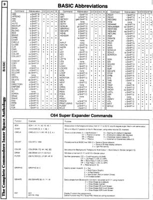[960�1248 BASIC Section: BASIC Abbreviations]