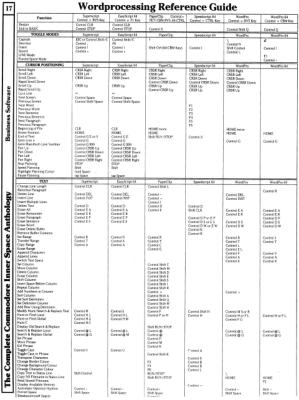 [960�1283 Business Software Section: Wordprocessing Reference Guide (1 of 2)]