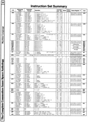 [960�1327 Machine Language Section: Instruction Set Summary (1 of 2)]