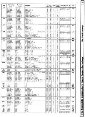 [960�1328 Machine Language Section: Instruction Set Summary (2 of 2)]