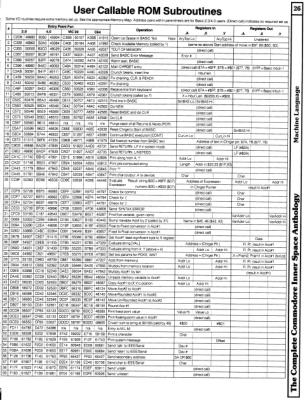 [960�1256 Machine Language Section: User Callable ROM Routines]