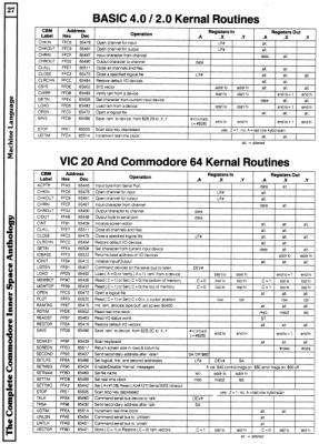[960�1336 Machine Language Section: BASIC 2.0/4.0 Kernal Routines, VIC 20/Commodore 64 Kernal Routines]