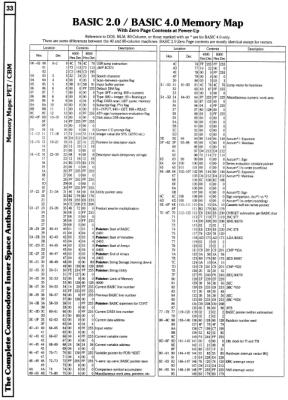 [960�1331 Memory Maps: PET/CBM BASIC 2.0/4.0 Zero Page Contents (1 of 2)]