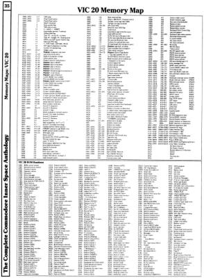 [960�1303 Memory Maps: VIC 20 RAM, ROM]