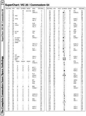 [960�1281 SuperChart: VIC 20/Commodore 64 (1 of 2)]