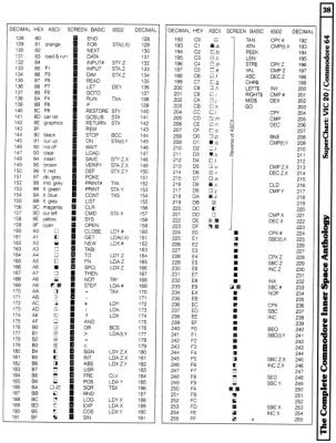 [960�1264 SuperChart: VIC 20/Commodore 64 (2 of 2)]