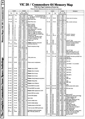 [960�1329 Memory Maps: Commodore VIC 20/C64 Zero Page Contents (1 of 2)]