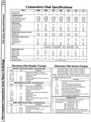 [960�1282 Disk Drives Section: Disk Specifications, Directory Header Formats, Directory Sector Formats]
