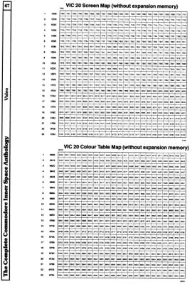 [960�1417 Video Section: VIC 20 Screen and Colour Table Maps without Expansion Memory]