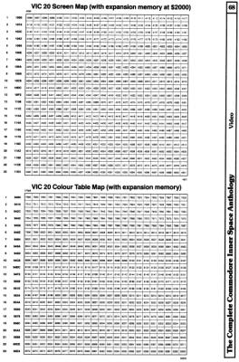 [960�1450 Video Section: VIC 20 Screen and Colour Table Maps with Expansion Memory]