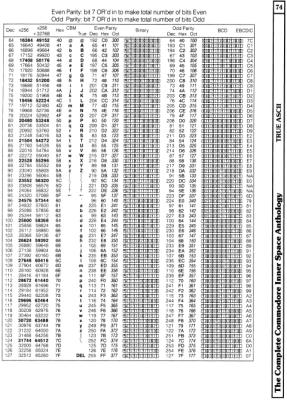 [960�1335 Video Section: True ASCII Conversion Table (2 of 2)]