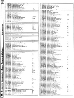 [960�1274 Telecomputing Section: Bulletin Boards in Alphabetical Order (3 of 5)]