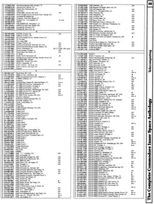 [960�1274 Telecomputing Section: Bulletin Boards in Alphabetical Order (4 of 5)]