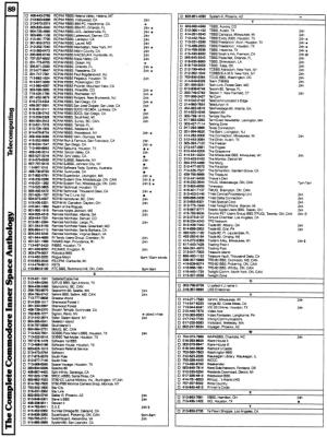 [960�1276 Telecomputing Section: Bulletin Boards in Alphabetical Order (5 of 5)]