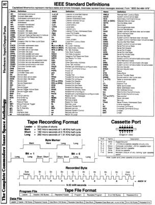 [960�1262 Hardware Section: Tape Recording Format, Cassette Port, IEEE Standard Definitions]