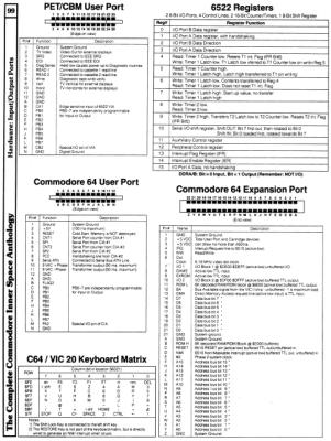 [960�1273 Hardware Section: PET/CBM User Port, 6522 Registers, Commodore 64 User Port, Commodore 64 Expansion Port, VIC 20/C64 Keyboard Matrix]