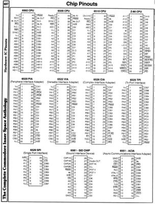 [960�1262 Hardware Section: Chip Pinouts (1 of 2)]