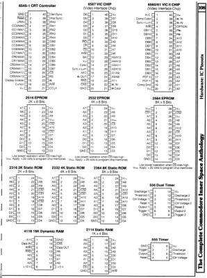 [960�1288 Hardware Section: Chip Pinouts (2 of 2)]